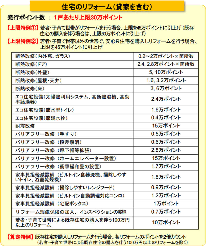 消費税増税に伴う住宅支援の概要
