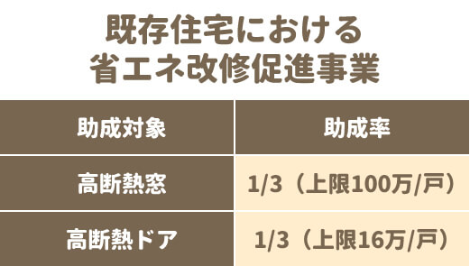 既存住宅における省エネ改修促進事業